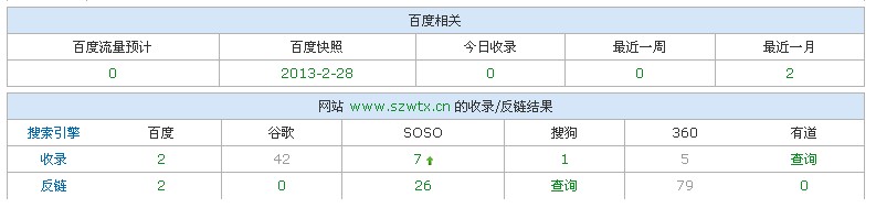 深圳礼仪庆典策划公司闻天下3月主流搜索引擎的收录结果